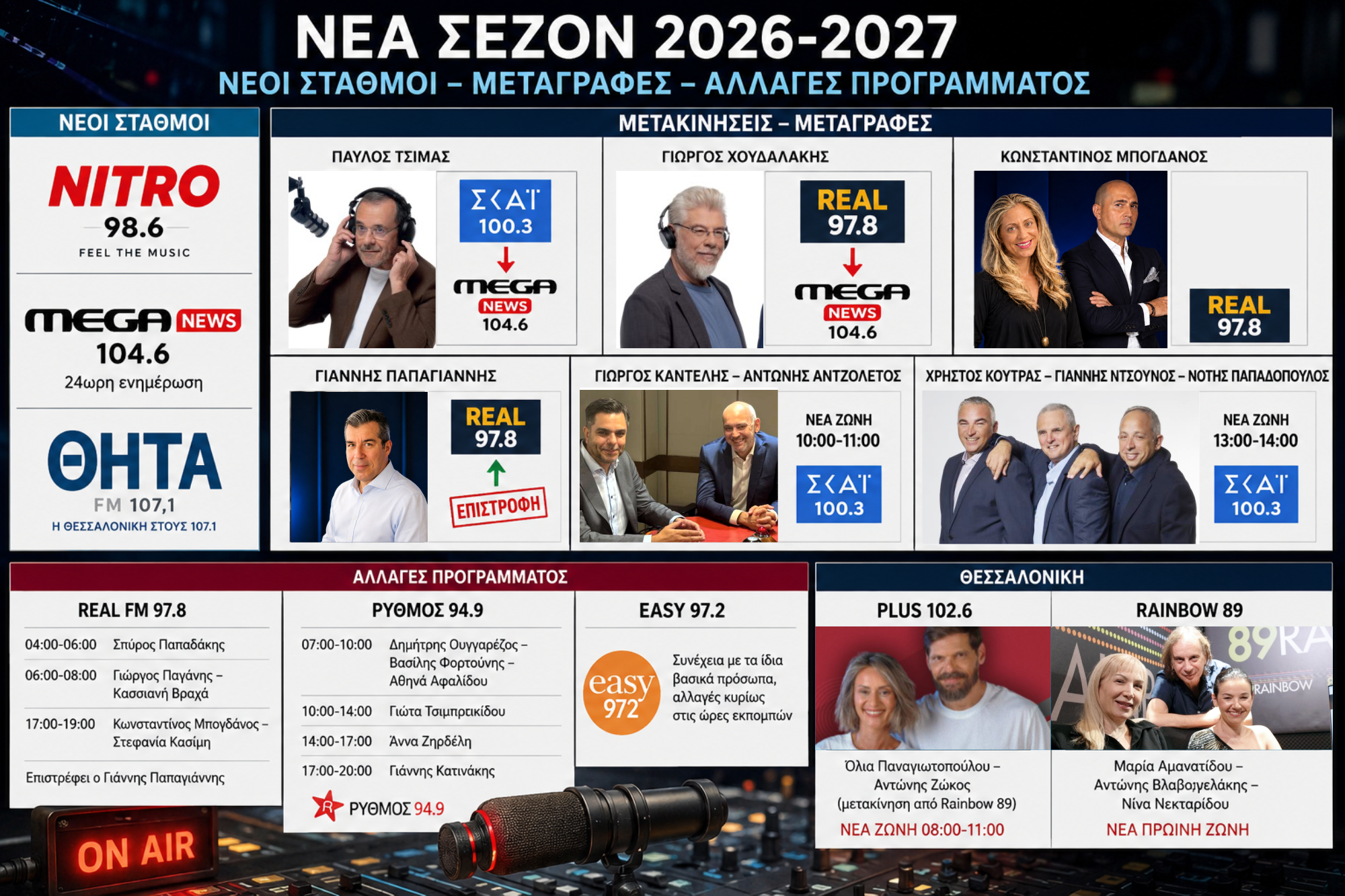 Νέα ραδιοφωνική σεζόν 2026–2027: νέοι σταθμοί, μεταγραφές και σημαντικές αλλαγές στα FM
